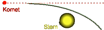 Comet
