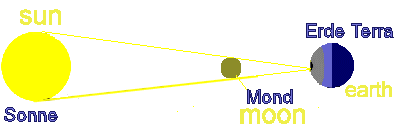Astrofoto