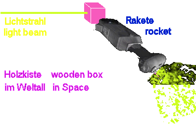 Box in space