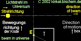 Box in space-case2