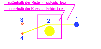 Kiste an Sonne im Weltraum