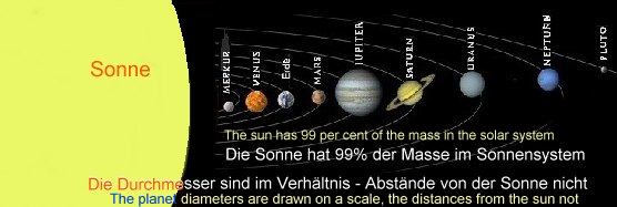 Sonnensystem